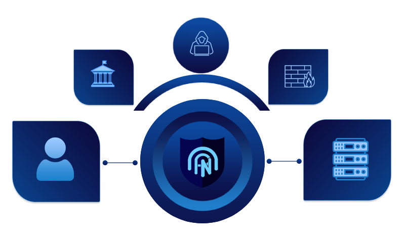 Privonex VPN Diagram